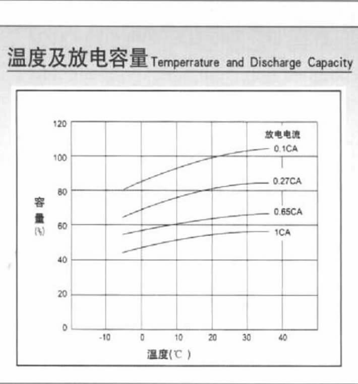 湯淺NPL系列電池